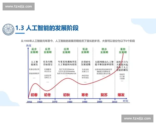 DeepSeek引领智能时代变革探索人工智能创新与未来发展方向 DeepSeek引领智能时代变革探索人工智能创新与未来发展方向