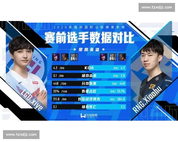 LPL夏季赛名单：一场视觉盛宴，更是一场智慧的较量！